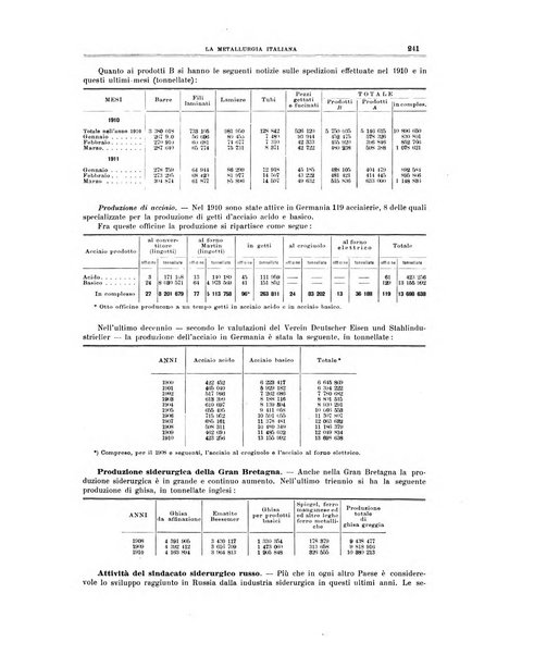 La metallurgia italiana rivista mensile