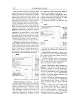 giornale/PUV0112861/1911/unico/00000302