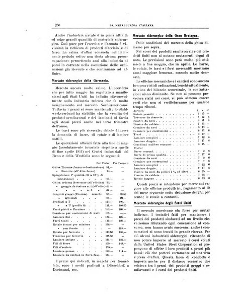 La metallurgia italiana rivista mensile