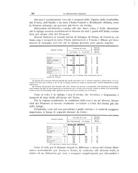 La metallurgia italiana rivista mensile