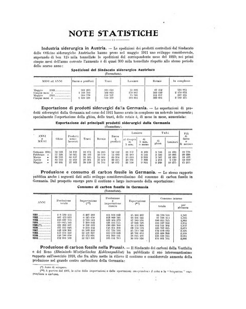 La metallurgia italiana rivista mensile