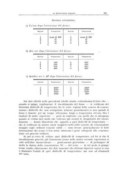 La metallurgia italiana rivista mensile