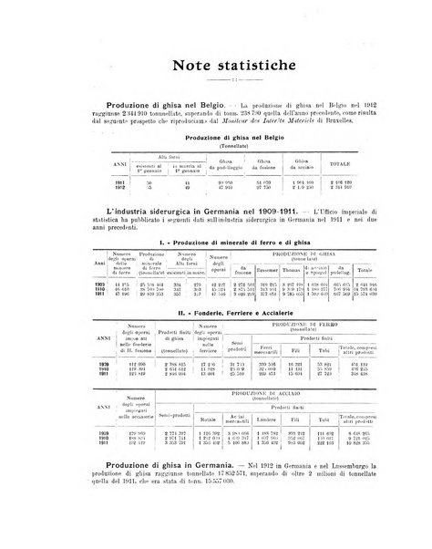 La metallurgia italiana rivista mensile