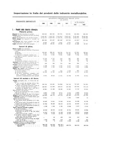 La metallurgia italiana rivista mensile