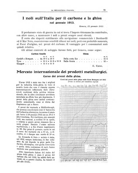 La metallurgia italiana rivista mensile