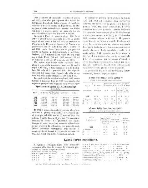 La metallurgia italiana rivista mensile