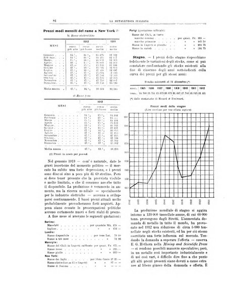 La metallurgia italiana rivista mensile