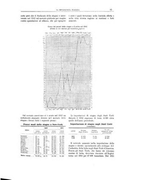 La metallurgia italiana rivista mensile