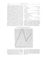 giornale/PUV0112861/1913/unico/00000094