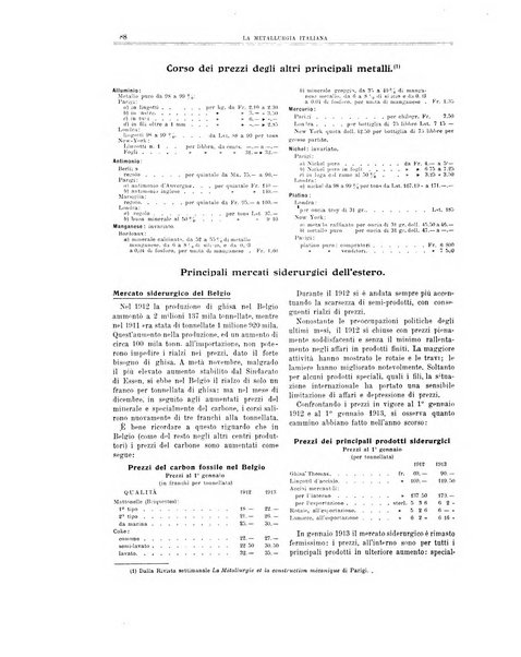 La metallurgia italiana rivista mensile