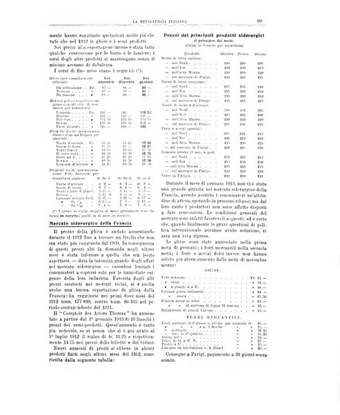 La metallurgia italiana rivista mensile