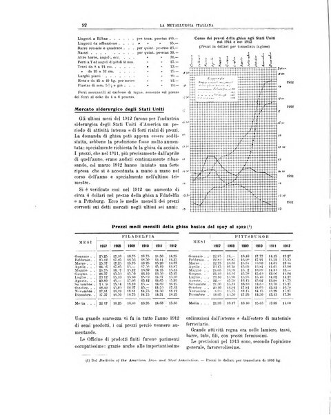 La metallurgia italiana rivista mensile