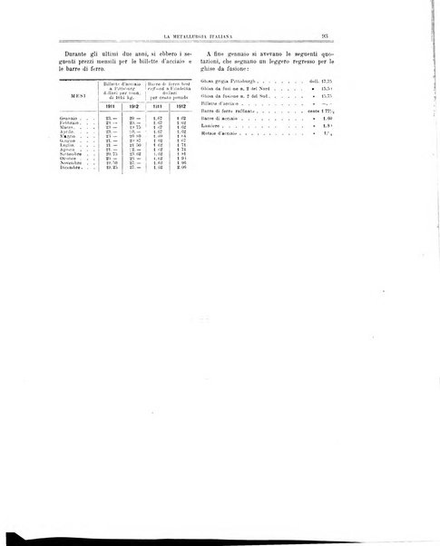 La metallurgia italiana rivista mensile