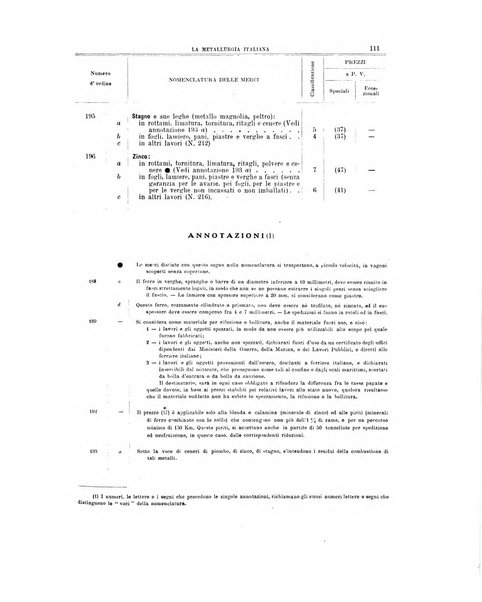 La metallurgia italiana rivista mensile