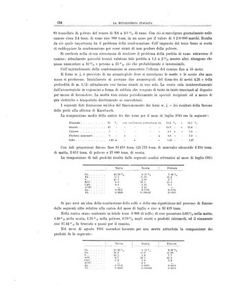 La metallurgia italiana rivista mensile