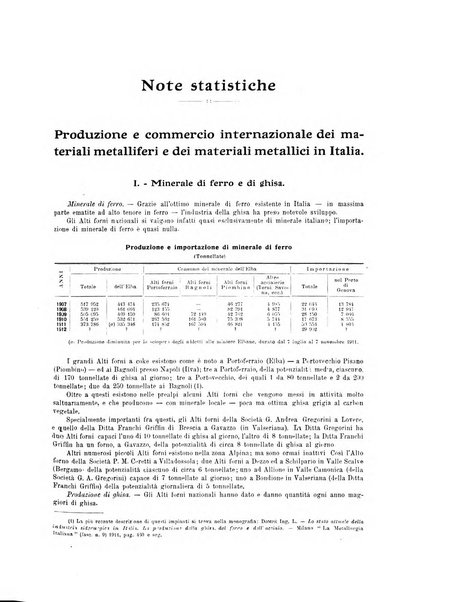 La metallurgia italiana rivista mensile