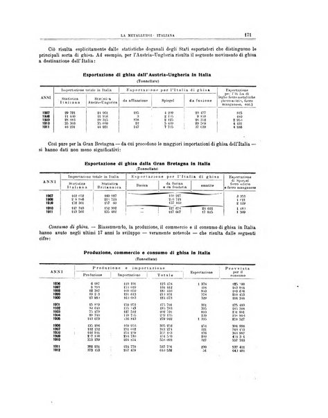 La metallurgia italiana rivista mensile