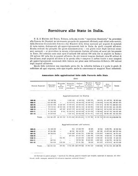 La metallurgia italiana rivista mensile