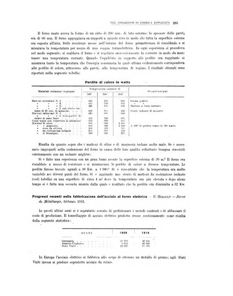 La metallurgia italiana rivista mensile