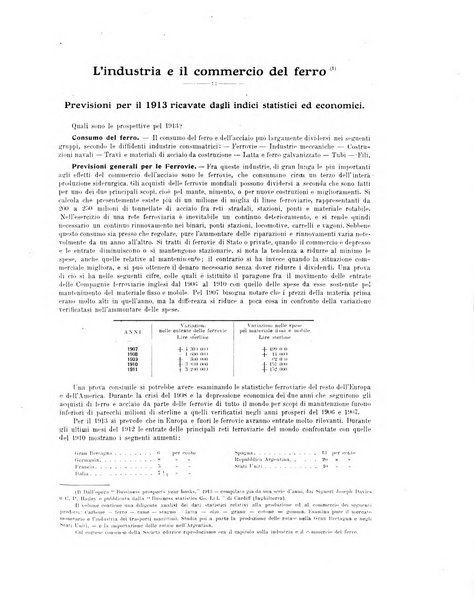 La metallurgia italiana rivista mensile