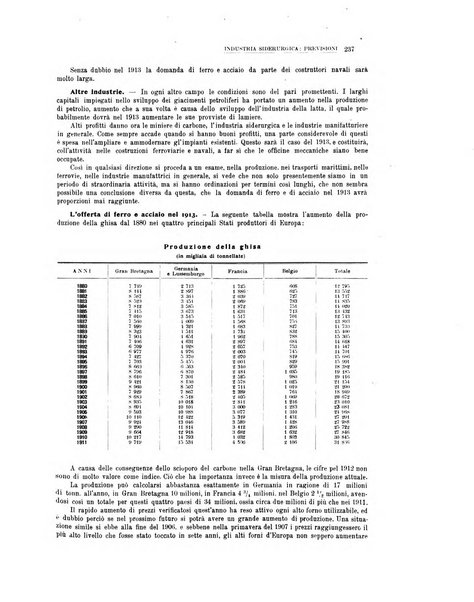 La metallurgia italiana rivista mensile