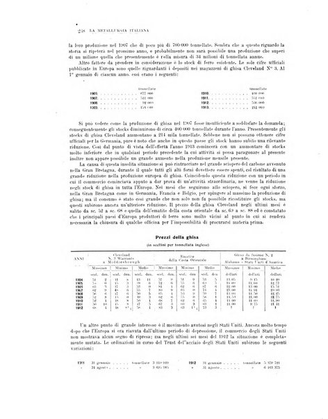 La metallurgia italiana rivista mensile