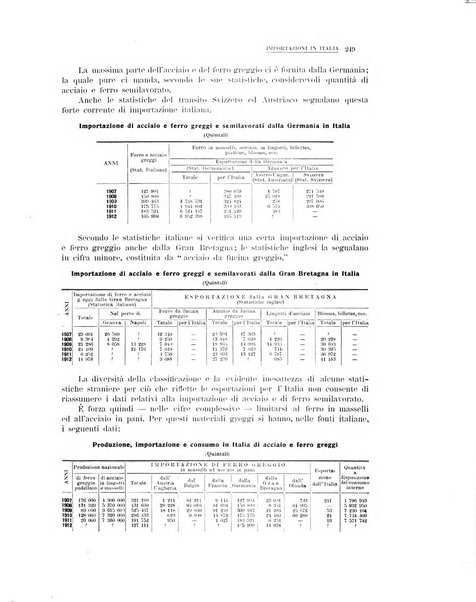 La metallurgia italiana rivista mensile