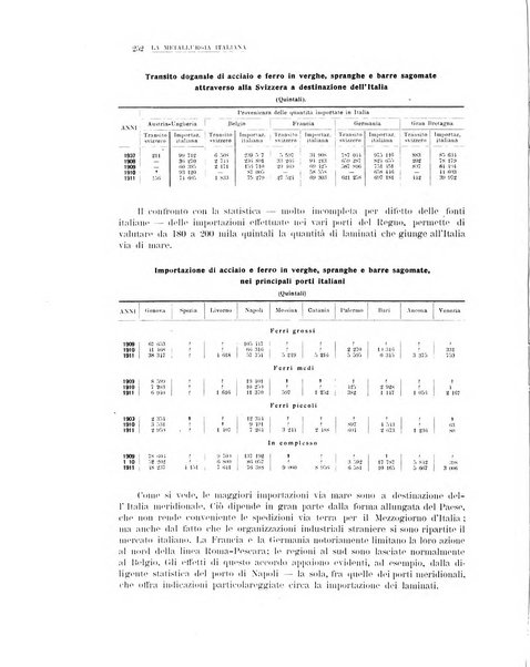 La metallurgia italiana rivista mensile