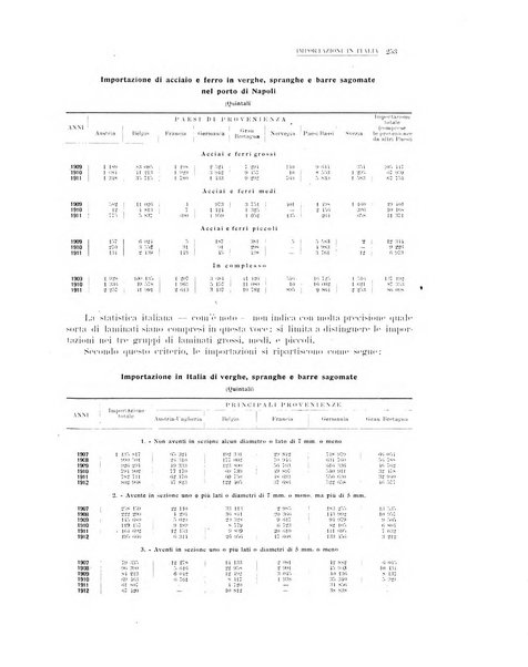 La metallurgia italiana rivista mensile