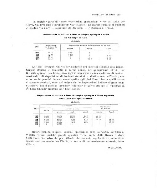 La metallurgia italiana rivista mensile