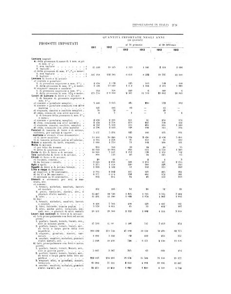 La metallurgia italiana rivista mensile