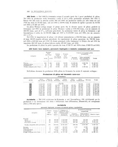 La metallurgia italiana rivista mensile