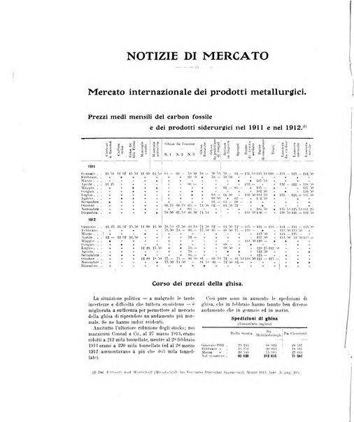 La metallurgia italiana rivista mensile