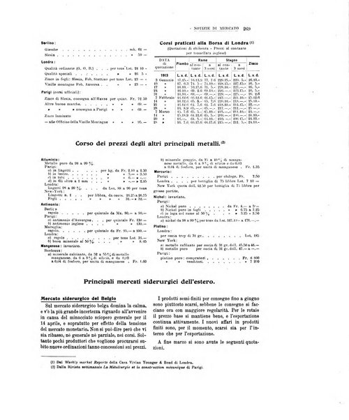 La metallurgia italiana rivista mensile