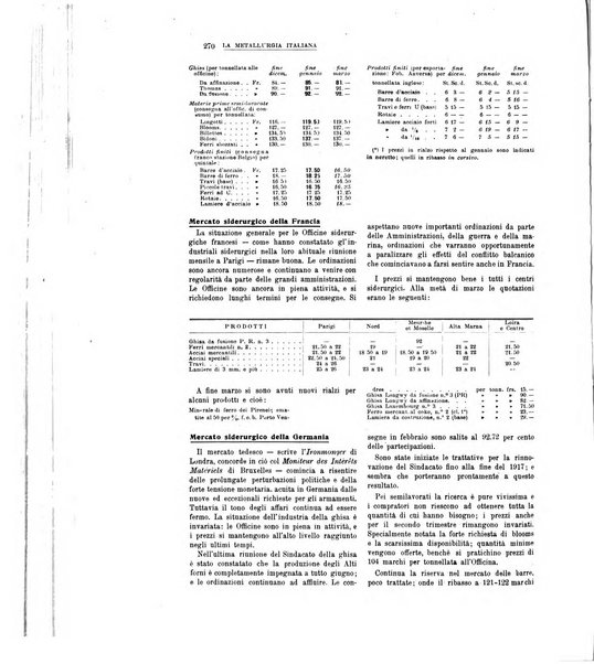 La metallurgia italiana rivista mensile