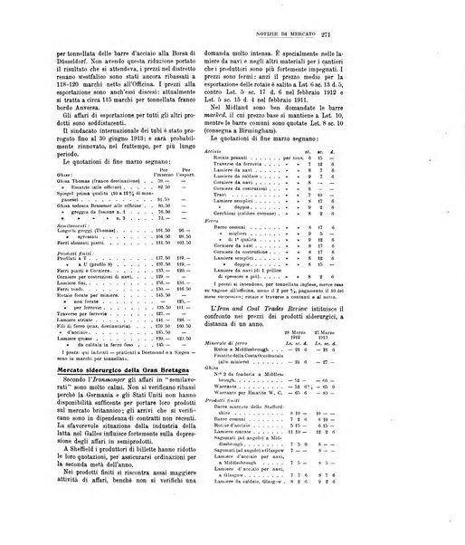 La metallurgia italiana rivista mensile