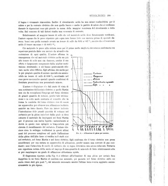 La metallurgia italiana rivista mensile