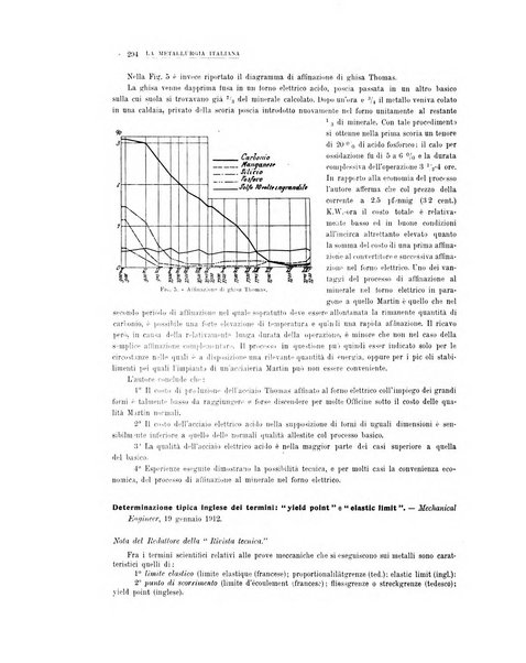 La metallurgia italiana rivista mensile