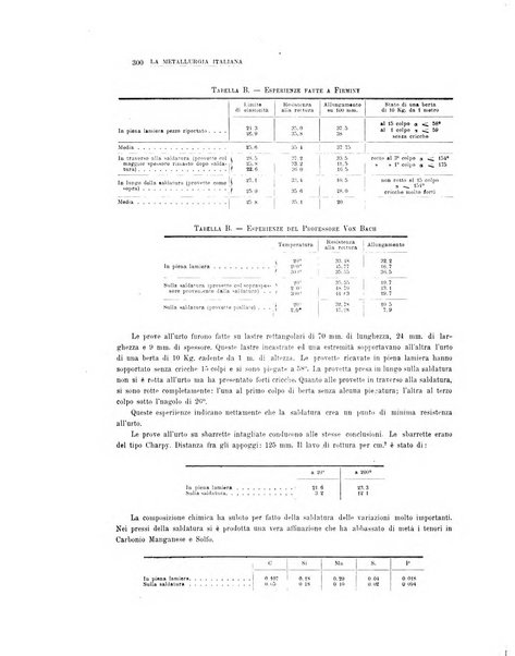 La metallurgia italiana rivista mensile