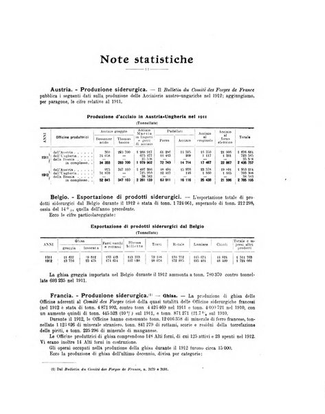 La metallurgia italiana rivista mensile