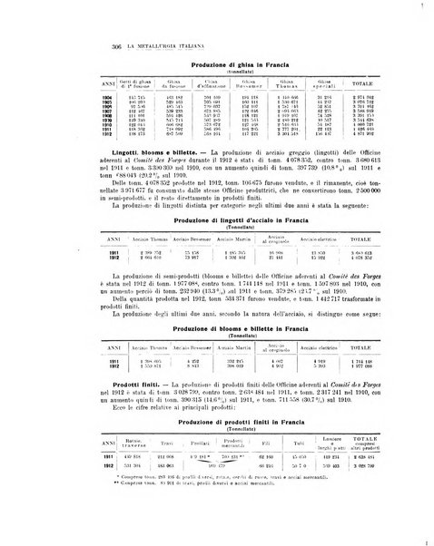 La metallurgia italiana rivista mensile