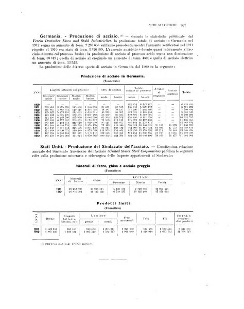 La metallurgia italiana rivista mensile