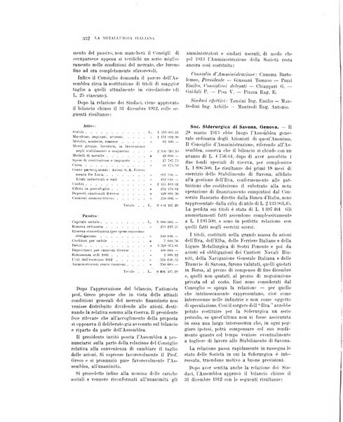 La metallurgia italiana rivista mensile