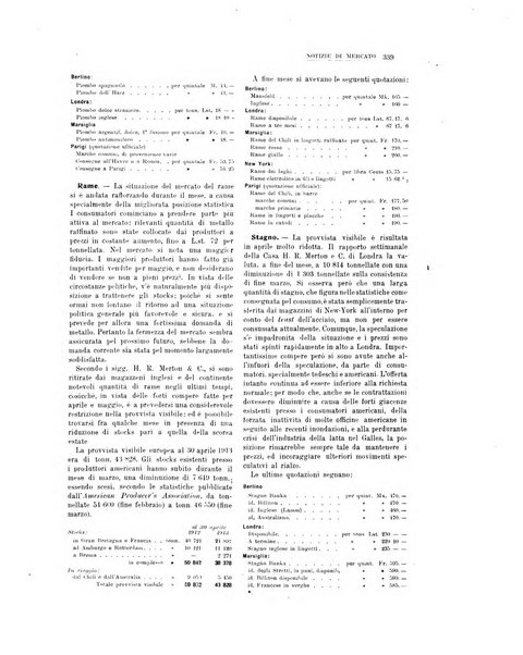 La metallurgia italiana rivista mensile