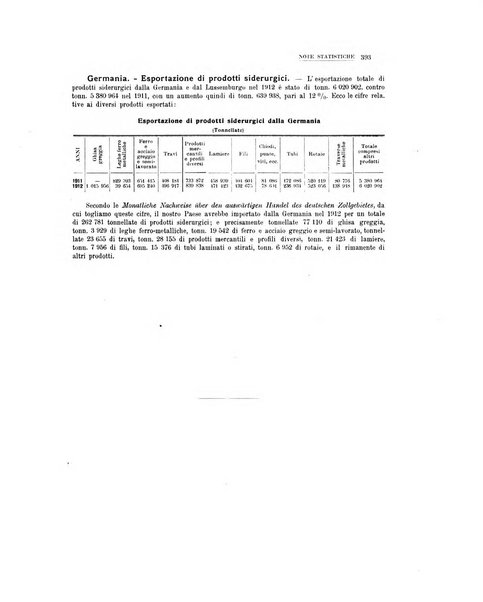 La metallurgia italiana rivista mensile