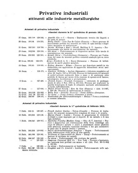 La metallurgia italiana rivista mensile