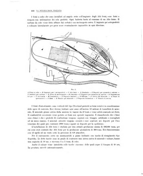 La metallurgia italiana rivista mensile