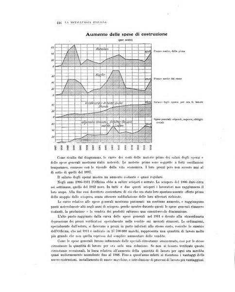 La metallurgia italiana rivista mensile