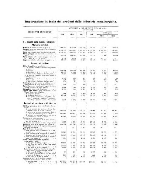 La metallurgia italiana rivista mensile