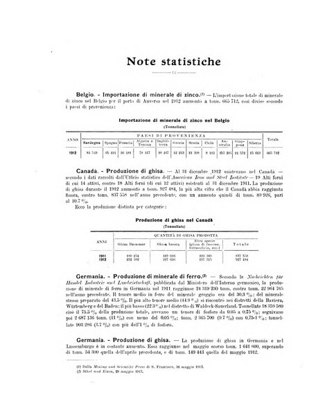 La metallurgia italiana rivista mensile